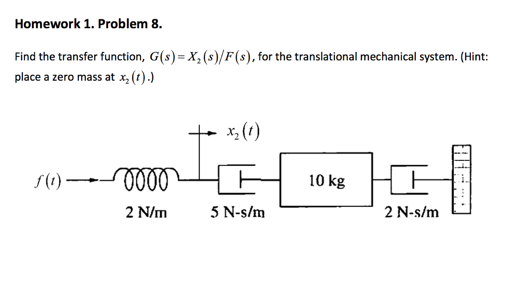 Solved Find the transfer function, G(s) = X_2(s)/F(s), for | Chegg.com