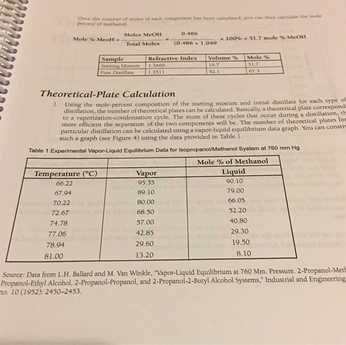 Solved DISTILLATION EXPERIMENT PRELAB Prelab Report Due at