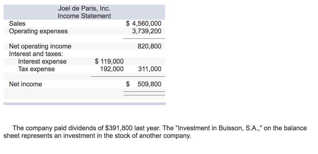 Solved Financial data for Joel de Paris, Inc., for last year | Chegg.com