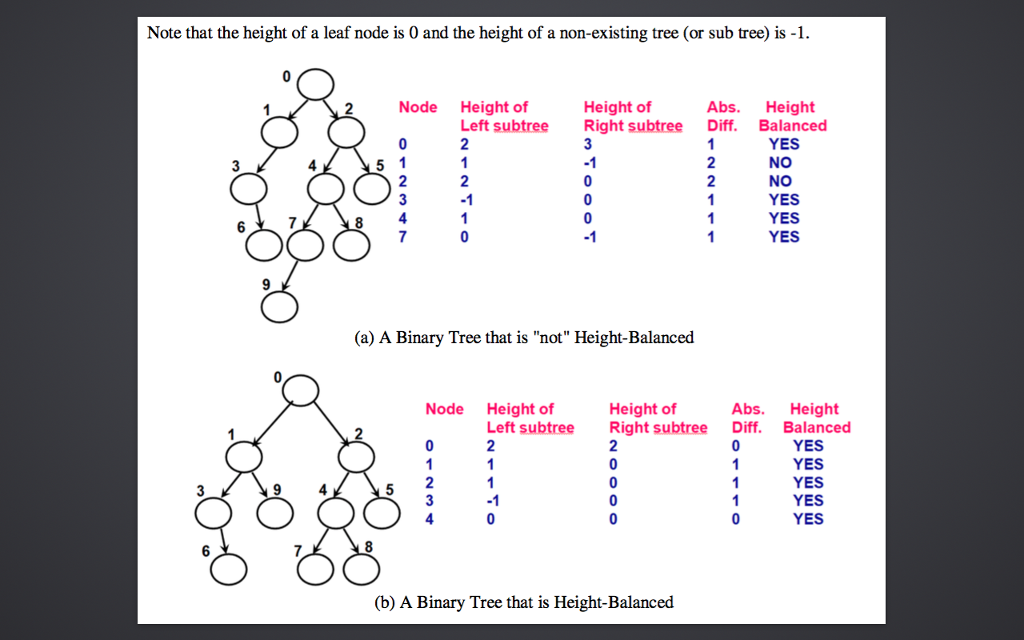 In this project, you will determine whether a binary | Chegg.com