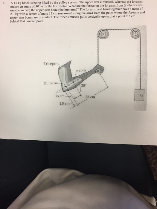 Solved A 15 kg block is being lifted by the pulley system.
