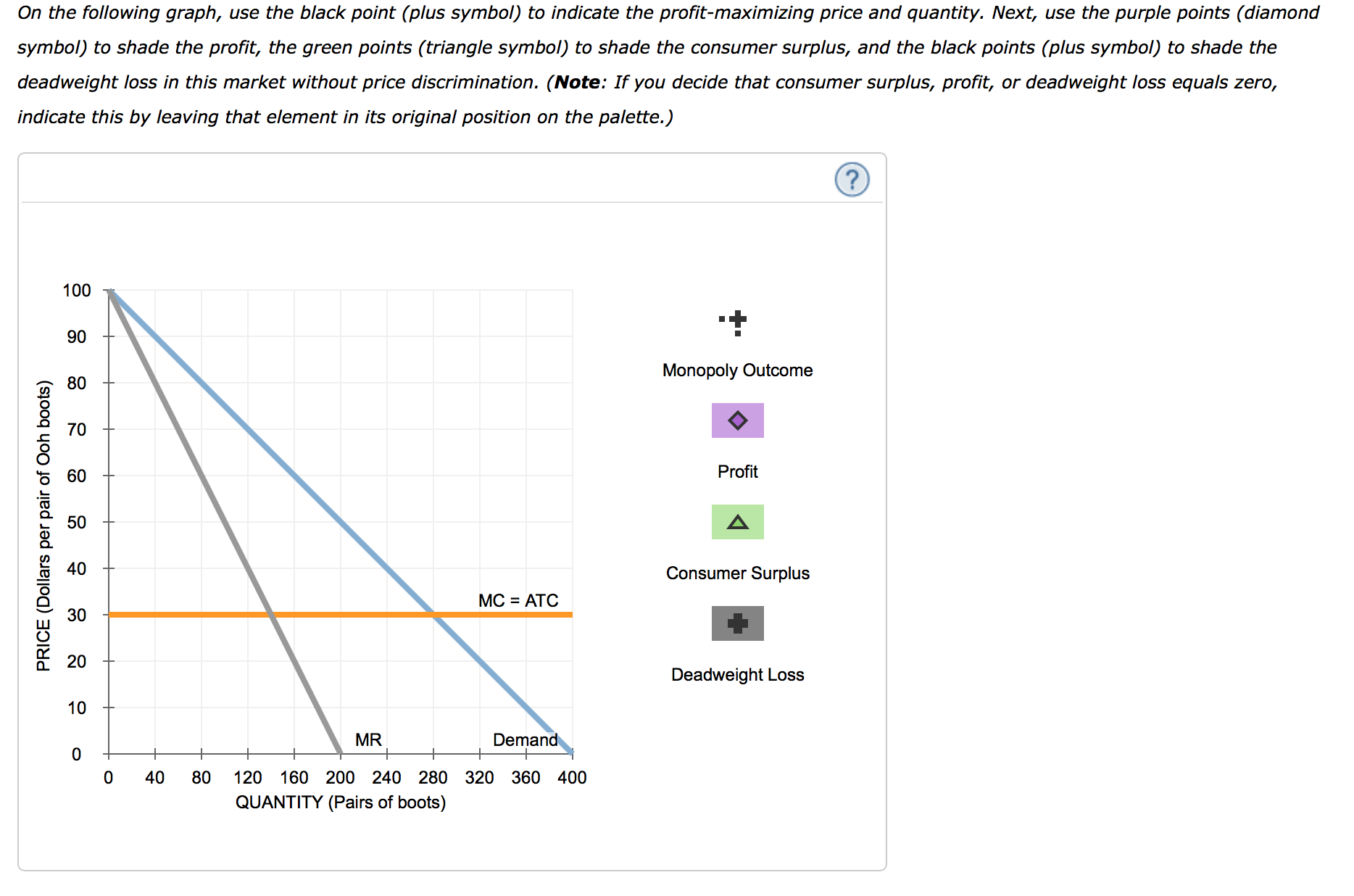 price-discrimination-graph-price-discrimination-definition-types