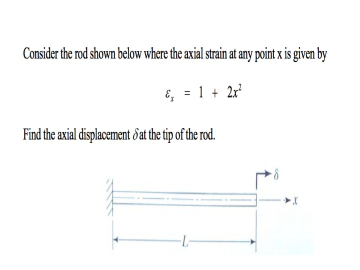 Solved Consider the rod shown below where the axial strain | Chegg.com