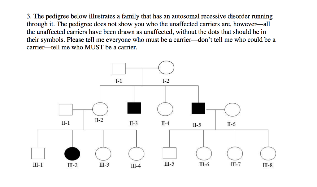 Solved The pedigree below illustrates a family that has an | Chegg.com