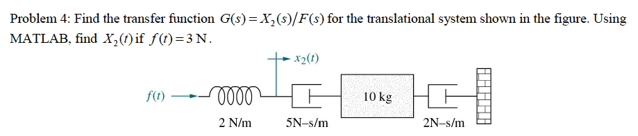 Solved Find the transfer function G(s) = X_2 (s)/F(s) for | Chegg.com