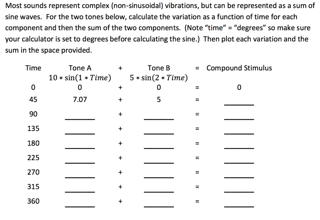 Solved The simplest stimulus in hearing is a 