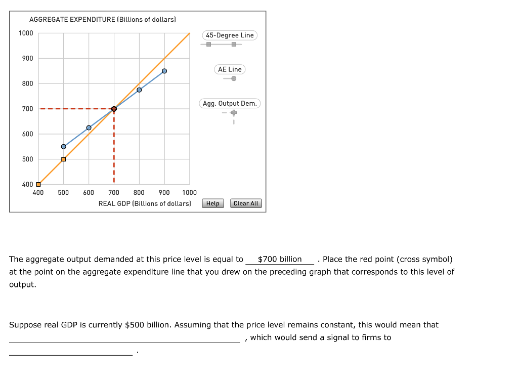 Solved Suppose The Following Table Shows Consumption (C), | Chegg.com