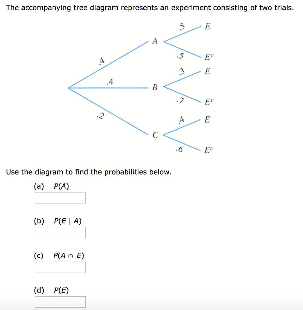 8+ the tree diagram represents an experiment consisting of two trials