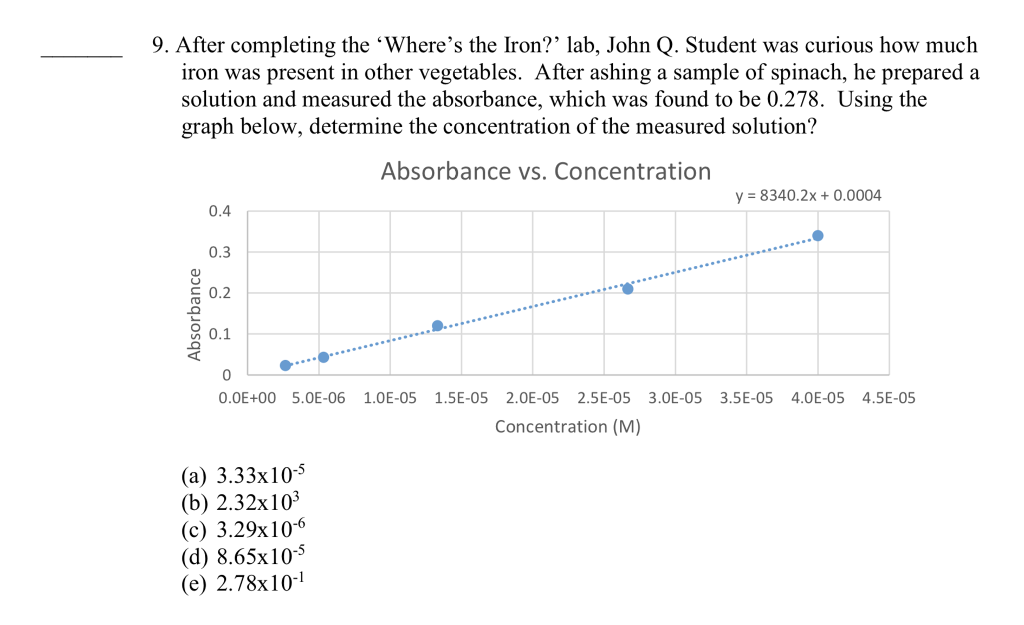 Solved 9. After Completing The 'Where's The Iron?' Lab, John | Chegg.com