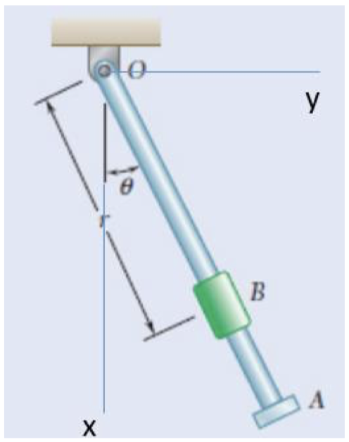 Solved The Oscillation Of Rod OA About O Is Defined By The | Chegg.com