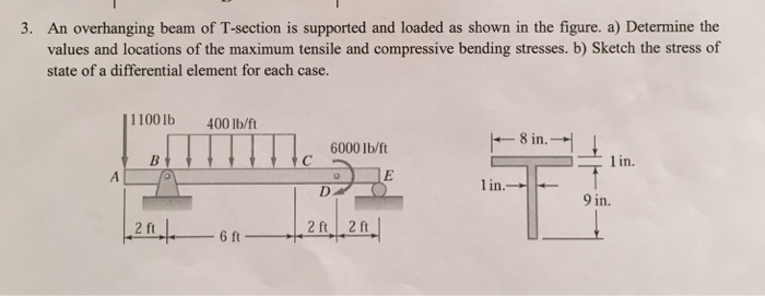 Solved 3. An Overhanging Beam Of T-section Is Supported And 