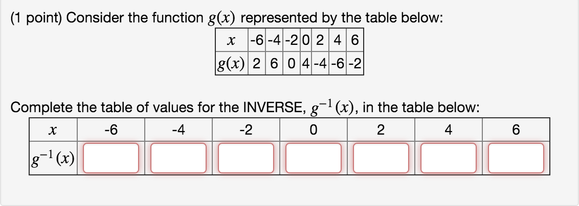 Solved Consider the function g(x) represented by the below: | Chegg.com