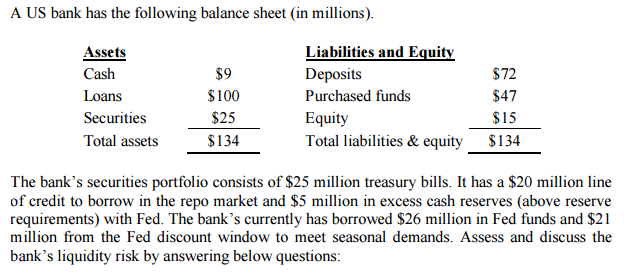 Solved (a) What Is The Bank’s Total Available (sources Of) | Chegg.com