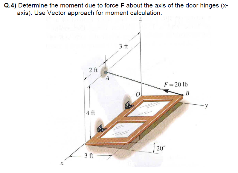 Solved Determine the moment due to force F about the axis of