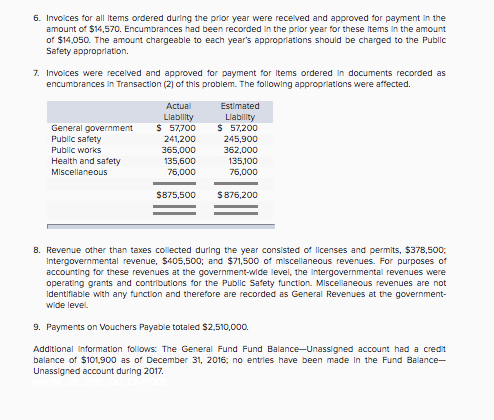 required general journal fiscal entry prepare fund year solved if