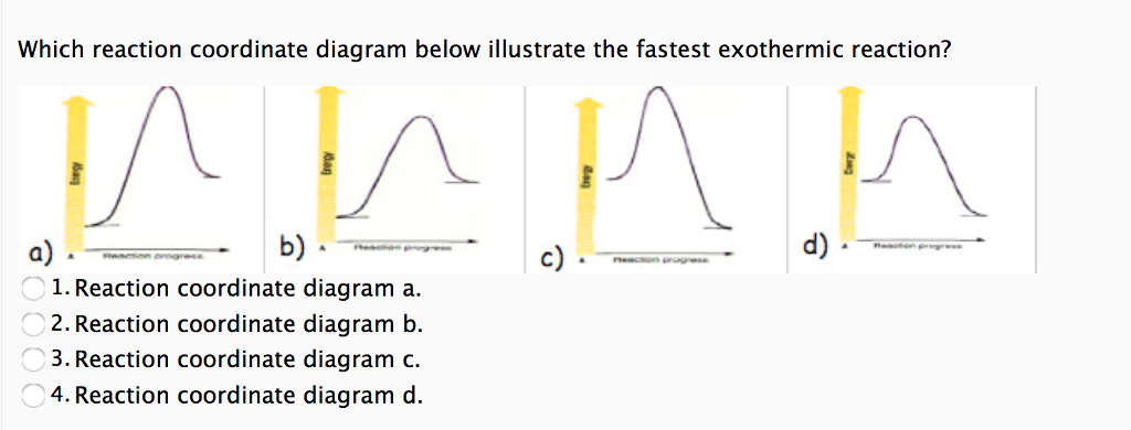 Solved Which Reaction Coordinate Diagram Below Illustrate | Chegg.com