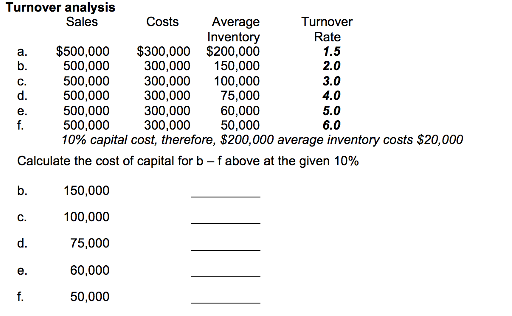 cost of turnover formula