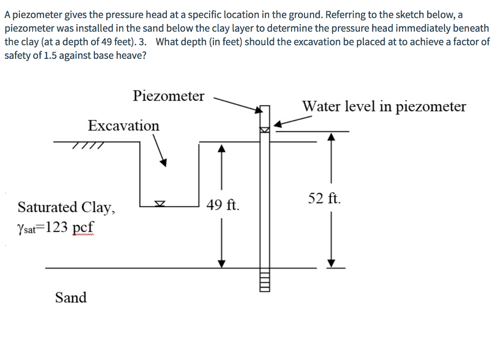 Solved A piezometer gives the pressure head at a specific