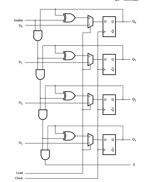 Solved For the flip-flops in the counter in Figure 5.24, | Chegg.com