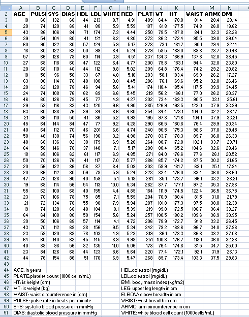 Solved Step 3: Op en your selected data set (FBODY. | Chegg.com