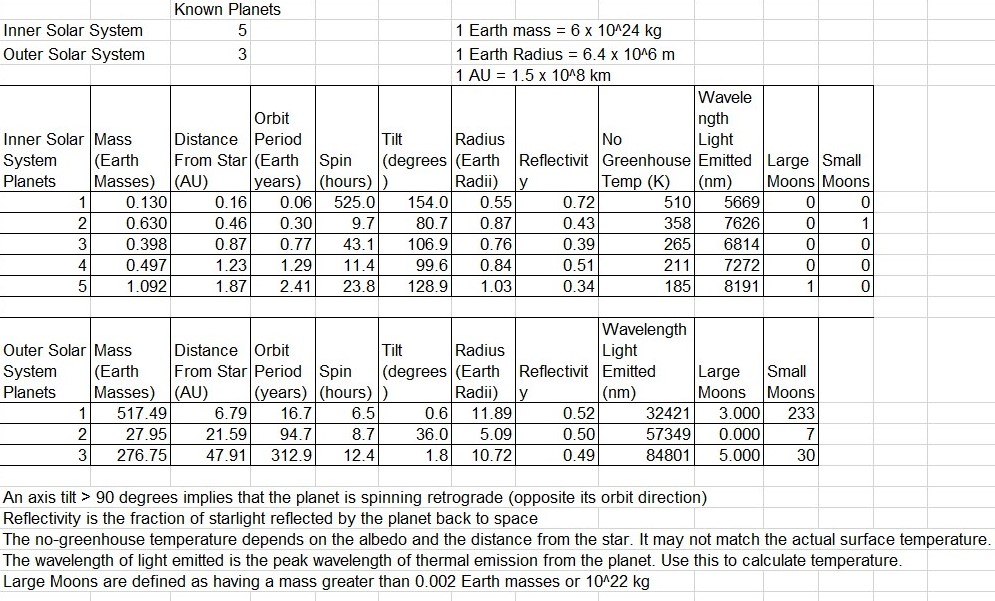 Planet Comparison Table
