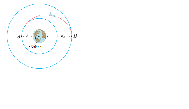 Solved The optimal way of transferring a space vehicle from | Chegg.com