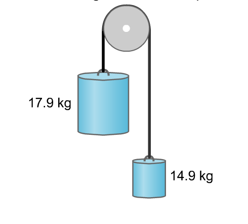 Solved The Atwood machine consists of two masses hanging | Chegg.com