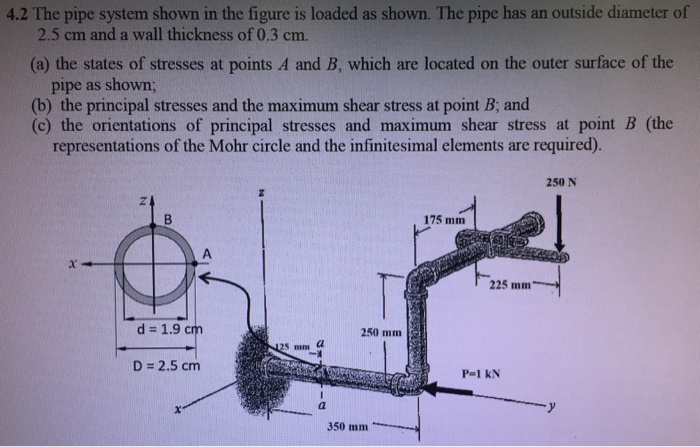 Solved The Pipe System Shown In The Figure Is Loaded As | Chegg.com