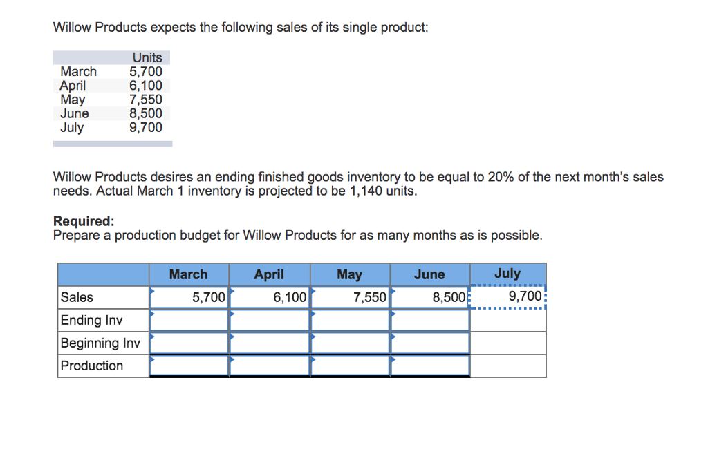 solved-willow-products-expects-the-following-sales-of-its-chegg