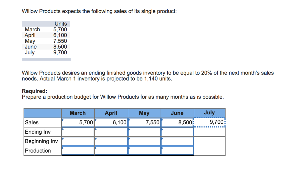Solved Willow Products Expects The Following Sales Of Its Chegg