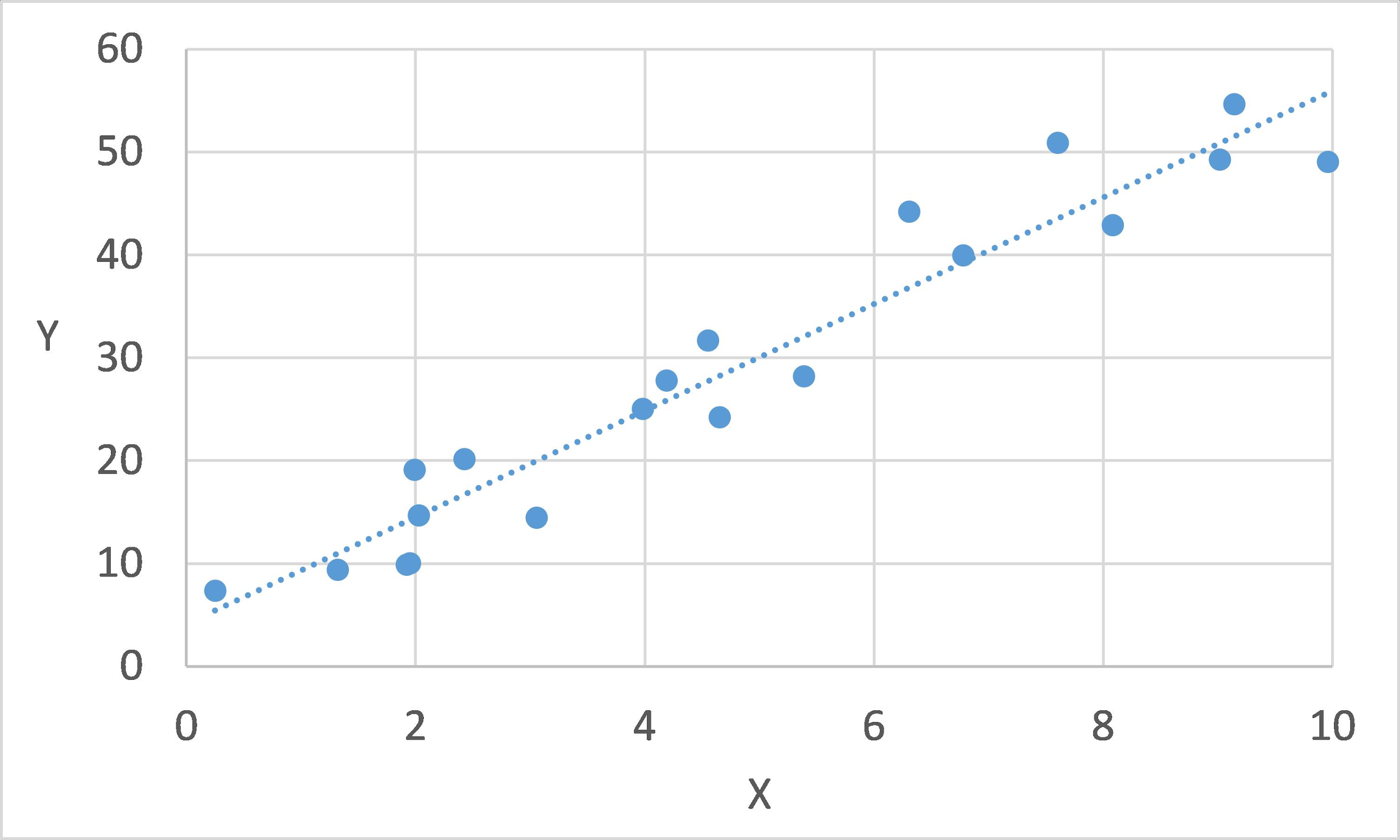 Solved Consider the scatter diagram with the regression line | Chegg.com