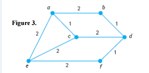 Solved TRAVERSE THIS GRAPH USING BFS ALGORITHM This is my | Chegg.com