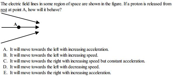 Solved The electric field lines in some region of space are | Chegg.com