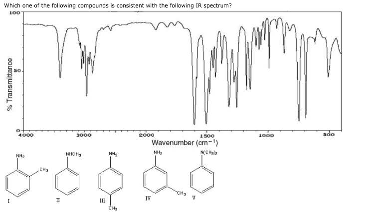 Solved Which one of the following compounds is consistent | Chegg.com