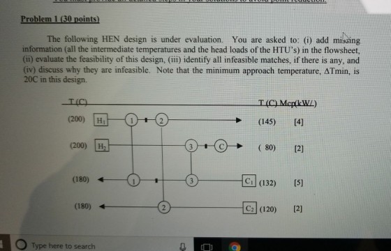Solved Problem 1 (30 points) The following HEN design is | Chegg.com