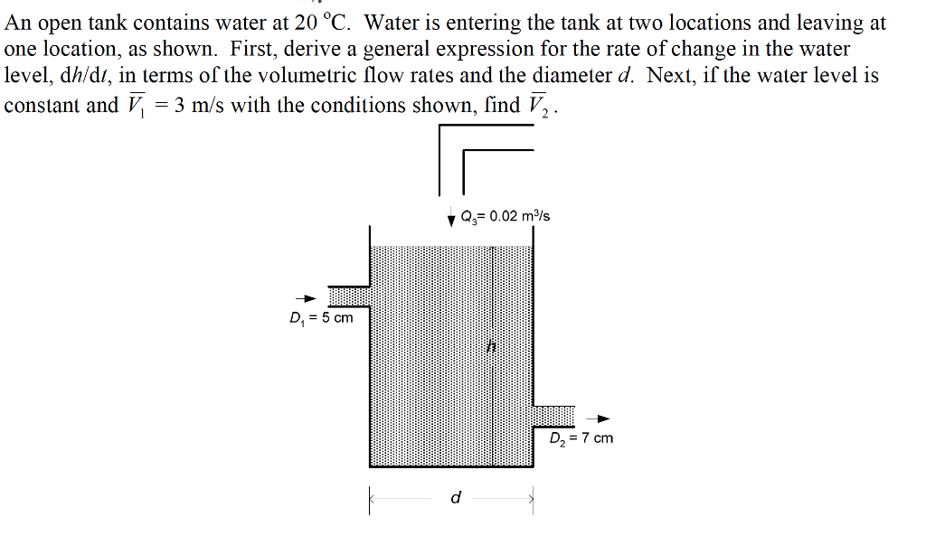 Solved An open tank contains water at 20 degree C. Water is | Chegg.com