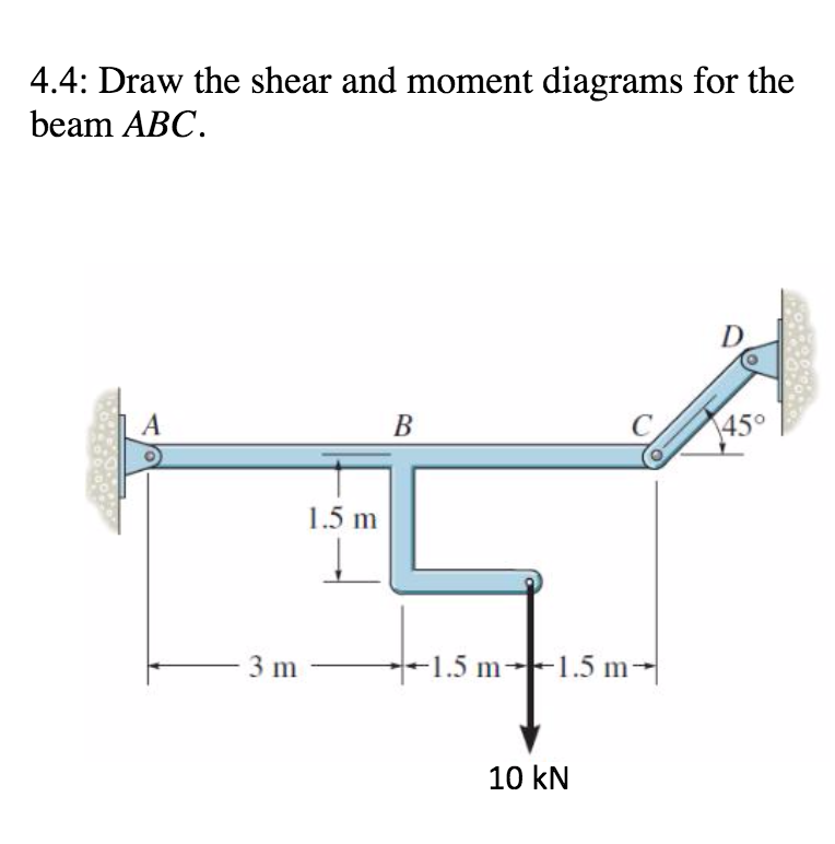 shear and moment diagrams cantilever beam
