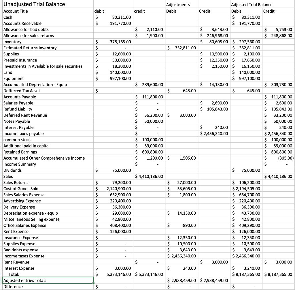 solved-unadjusted-trial-balance-account-title-adjustments-chegg