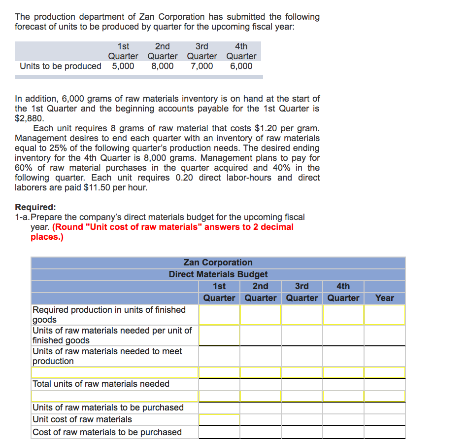 Solved The production department of Zan Corporation has