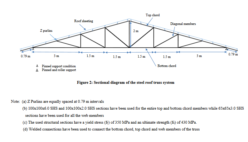 Steel Truss Design