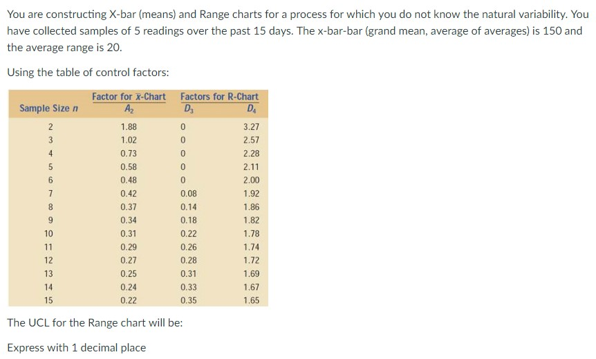 Solved You are constructing X-bar (means) and Range charts | Chegg.com