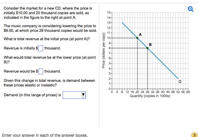 Solved Consider the market for a new CD, where the price is | Chegg.com