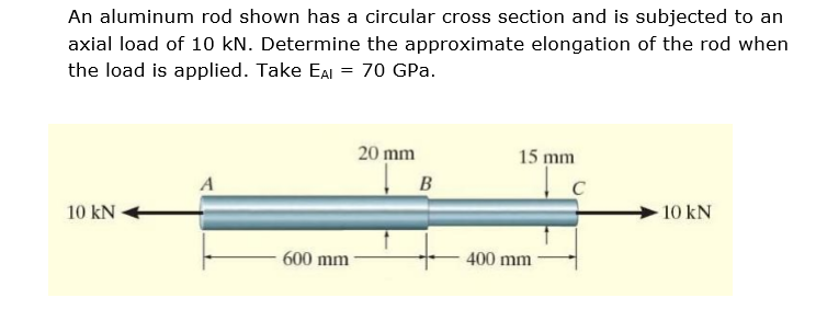 Solved An aluminum rod shown has a circular cross section | Chegg.com