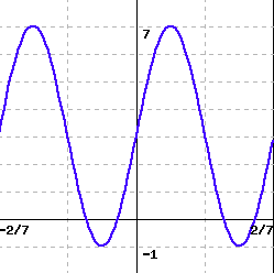 Solved Find the formula for the graph of the function | Chegg.com