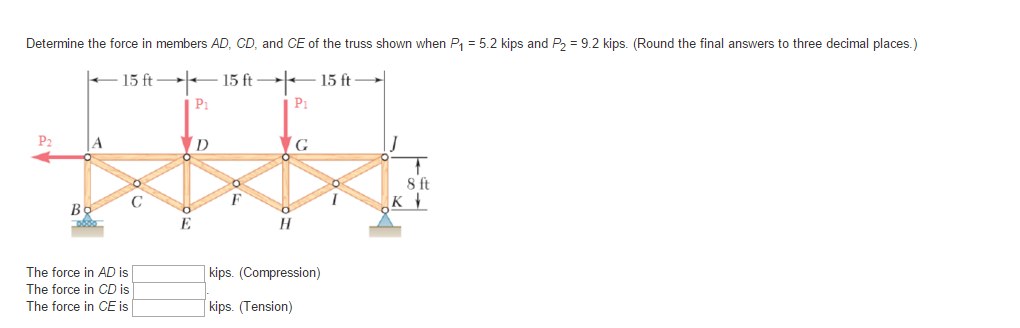 Solved Determine the force in members AD, CD, and CE of the | Chegg.com