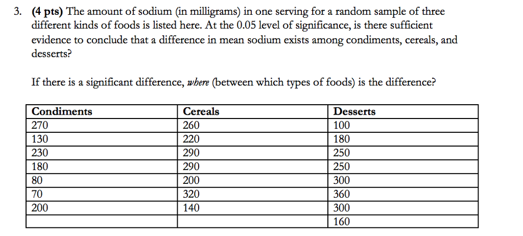 Solved The Amount Of Sodium (in Milligrams) In One Serving | Chegg.com