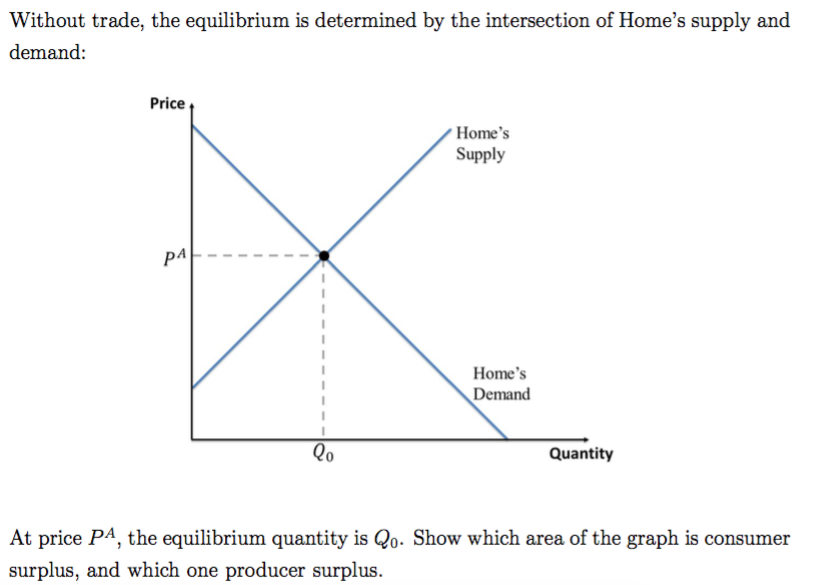 solved this graph displays what kind of shift?... Solved In class, we've studied the impact of the | Chegg.com