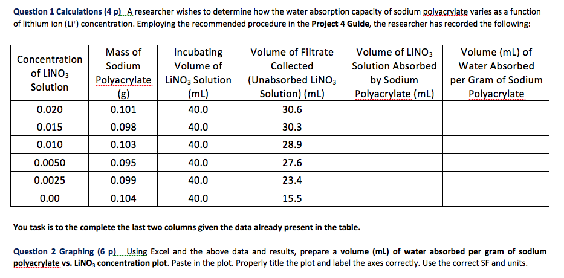 Solved A researcher wishes to determine how the water | Chegg.com ...