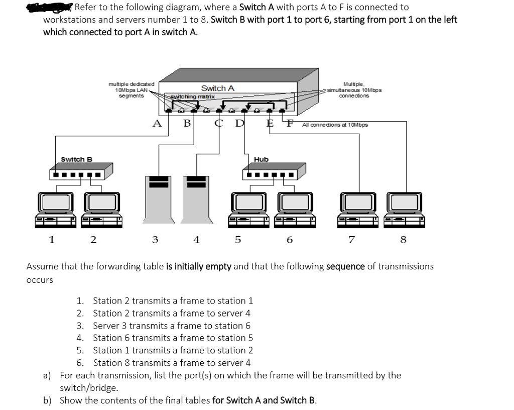 Refer To The Following Diagram, Where A Switch A With | Chegg.com