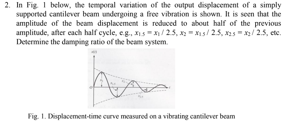 free vibration of cantilever beam experiment report